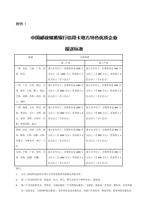 邮储蓄银行信用卡收入证明等 版 