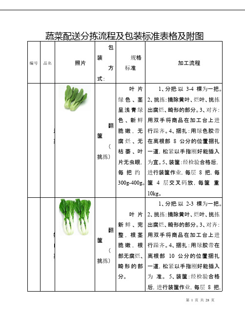 蔬菜包装标准表格及附图