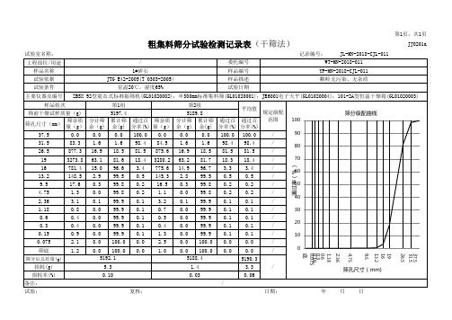 粗集料筛分试验检测记录表(干筛法)(自动计算带数据)