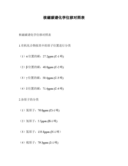 核磁碳谱化学位移对照表