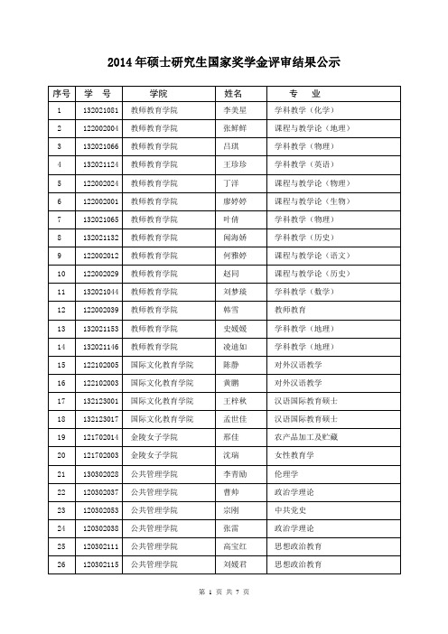 2014年硕士研究生国家奖学金评审结果公示