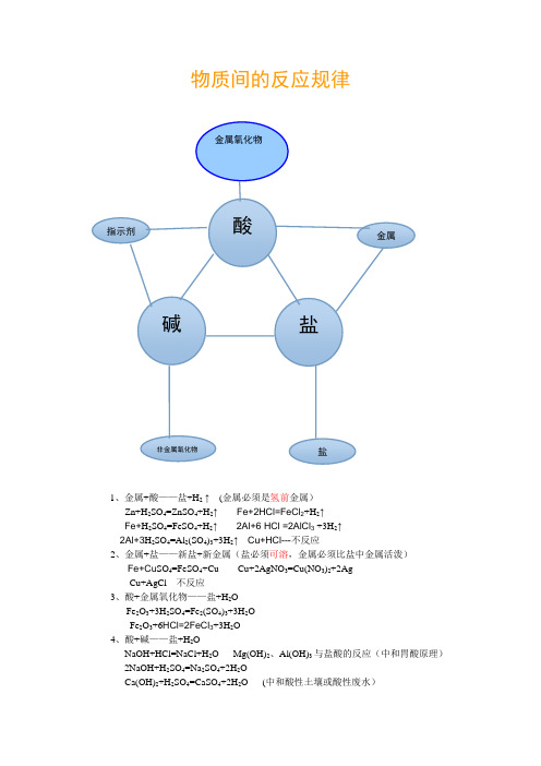 物质间的反应规律