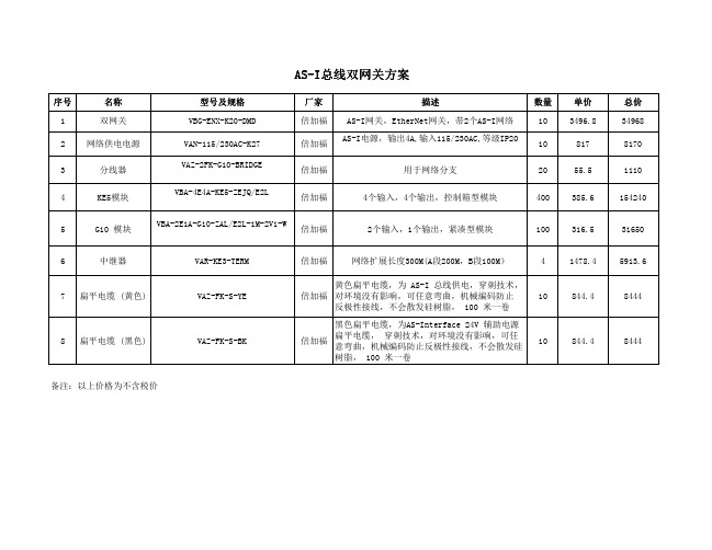 德国倍加福AS-I总线方案