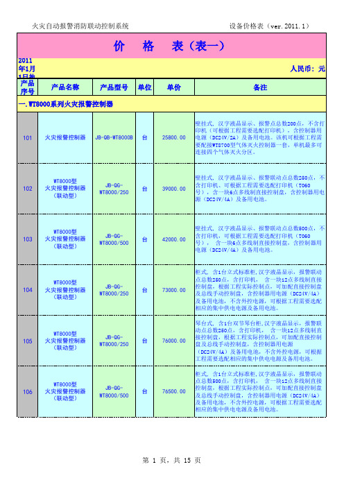 2011年最新报警产品价格表