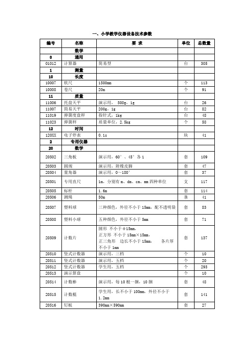 生产管理--小学教学仪器设备技术参数 精品