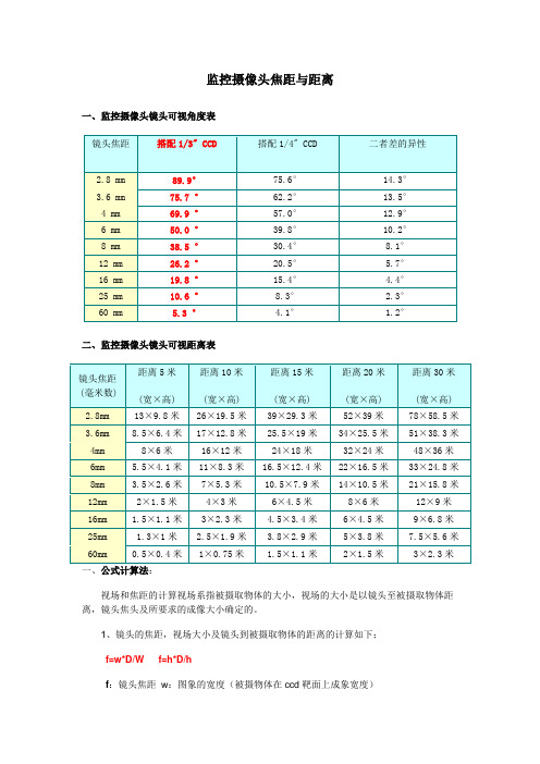 监控摄像头焦距与距离