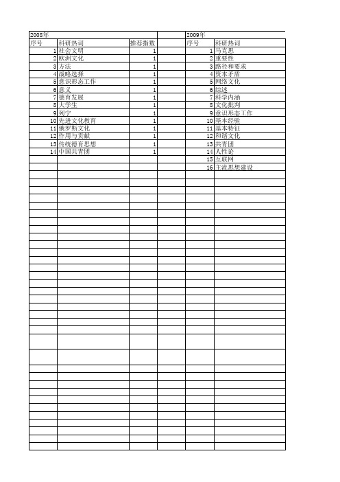 【国家社会科学基金】_先进文化建设思想_基金支持热词逐年推荐_【万方软件创新助手】_20140811