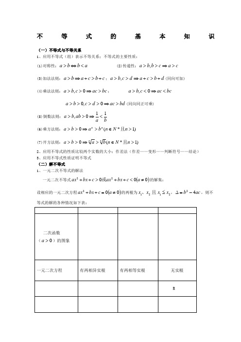 必修五不等式知识点