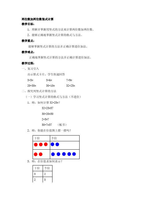 两位数加两位数竖式计算[整理版]