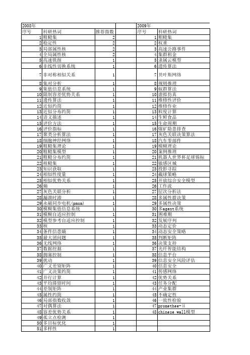 【江苏省自然科学基金】_决策分析_期刊发文热词逐年推荐_20140820