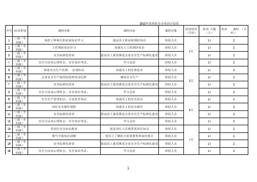 2018年度热控安全培训计划表