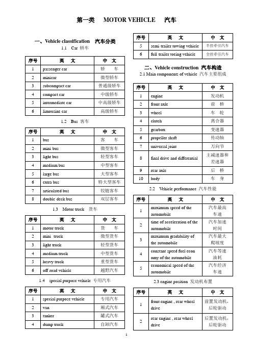 汽车英语专业名词