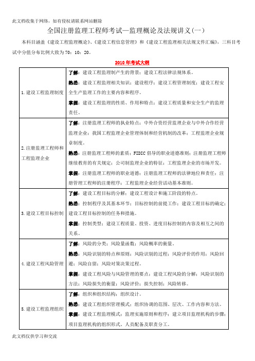 全国注册监理工程师考试—监理概论及法规讲义(一)演示教学