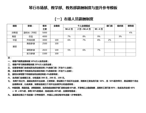 琴行市场部、教学部、教务部薪酬制度与晋升参考模板