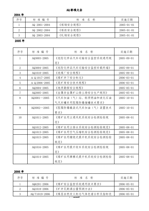 AQ标准大全#(精选.)