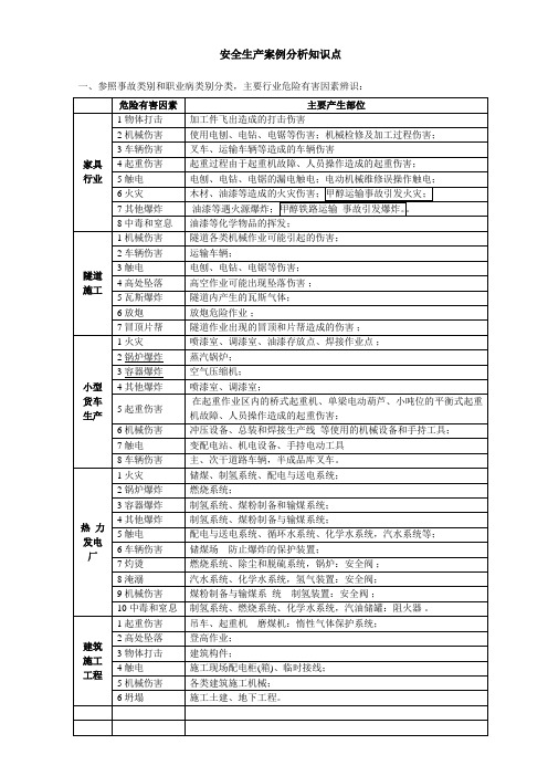 安全生产案例分析知识点