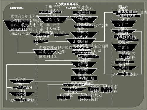 非常全面的流程图,PPT模板