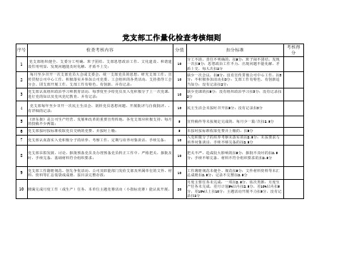 党支部工作量化检查考核细则