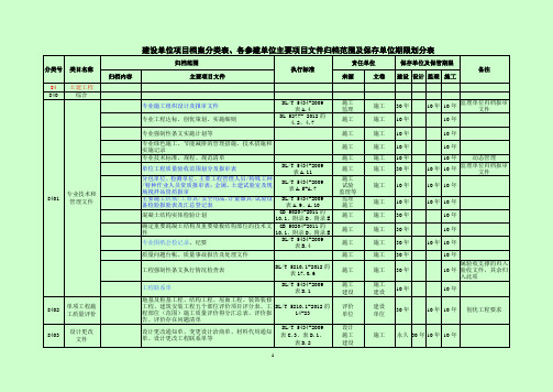 档案管理实施细则附件1(新分类表)终版