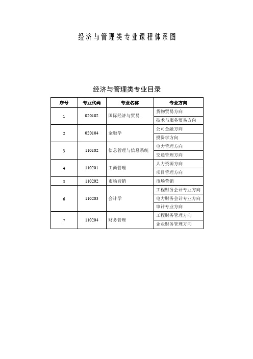 经济与管理类专业课程体系图