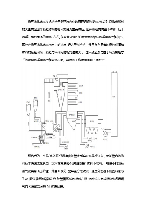 流化床锅炉工作原理图