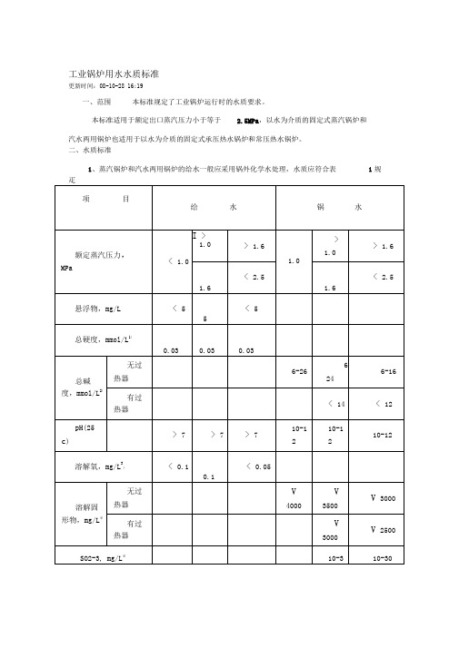 工业锅炉用水水质标准