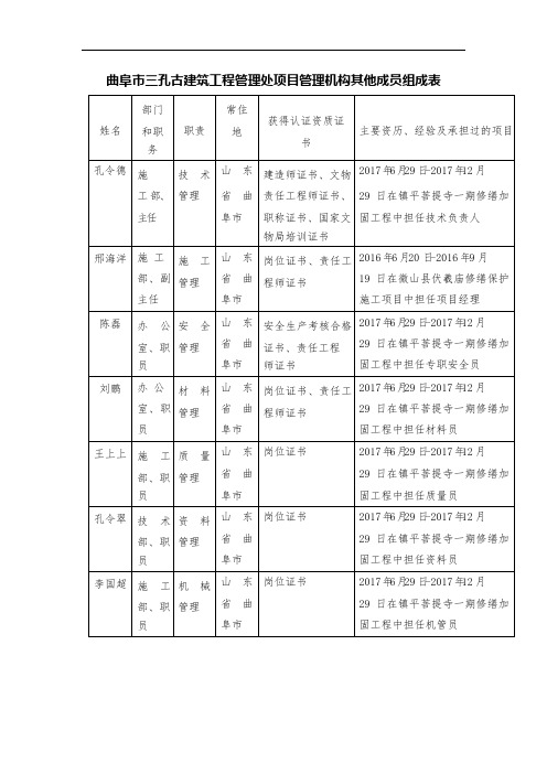 曲阜市三孔古建筑工程管理处项目管理机构其他成员组成表