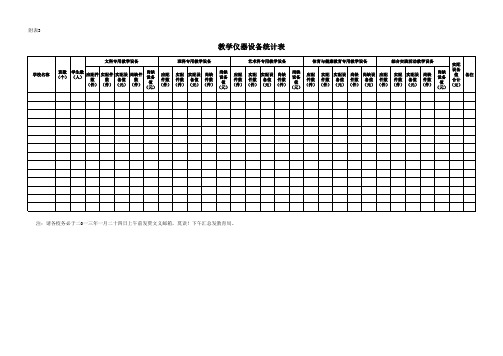教学仪器设备值统计表
