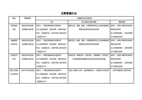 立案审查办法