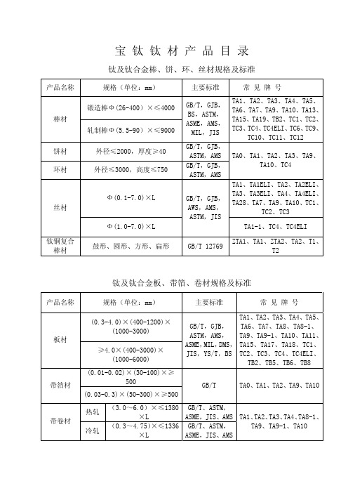 《宝钛钛材产品目录》