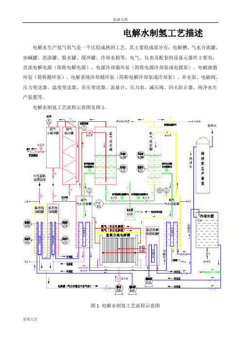 电解水制氢实用工艺描述