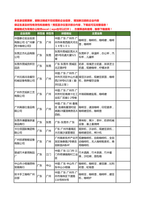 新版全国咖啡磨工商企业公司商家名录名单联系方式大全80家