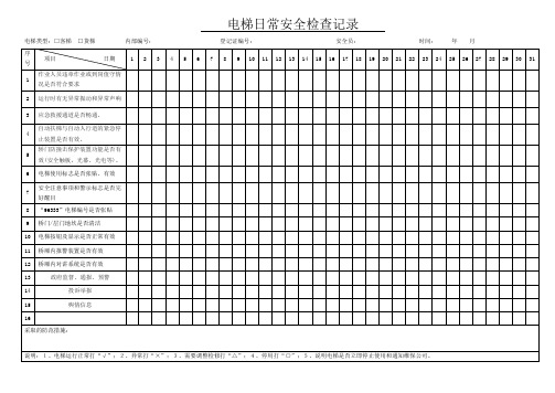 电梯日管控、周排查、月调度内容表格