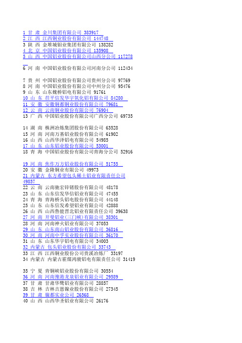冶炼企业排行榜
