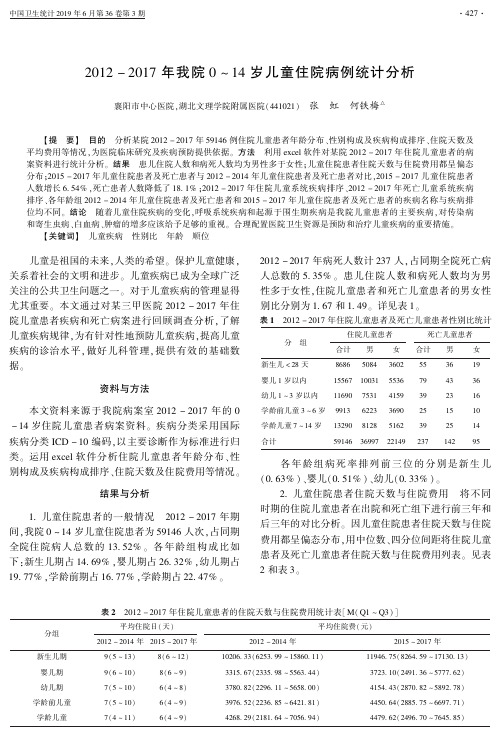 2012-2017年我院0-14岁儿童住院病例统计分析