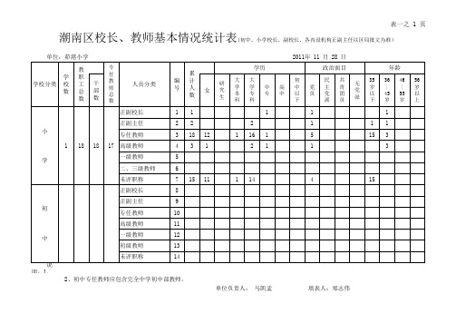 潮南区校长、教师基本情况统计表表(一)