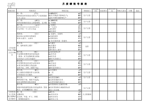 生产物料员考核表