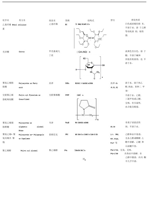 高分子材料名称及缩写全