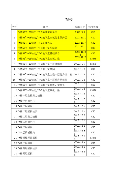 28天水泥报告