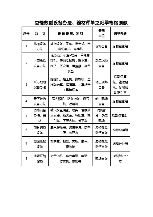 应急救援设备设施、器材清单