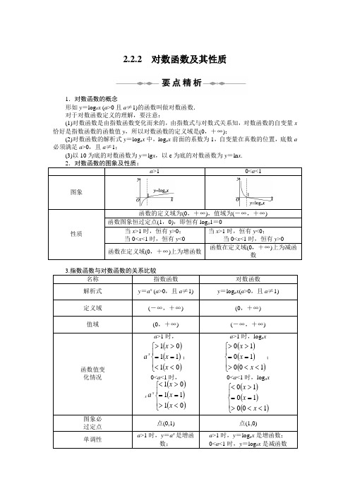 2.2.2对数函数及其性质