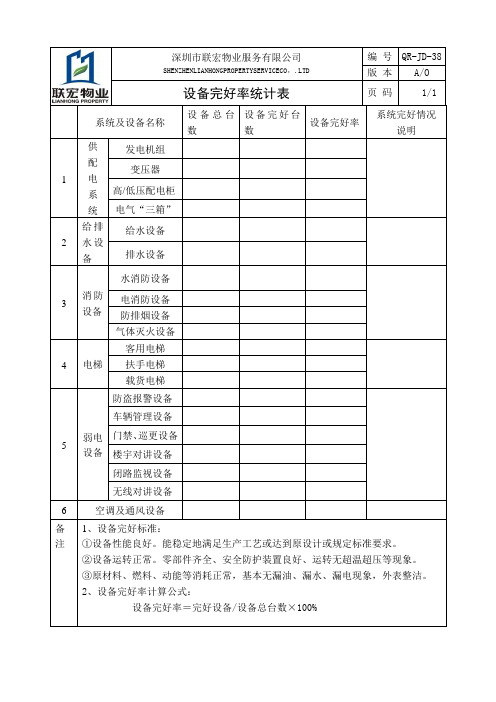 设备完好率统计表