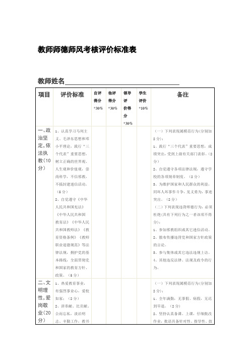 教师师德师风考核评价标准表