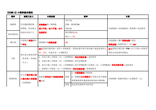 小税种总结