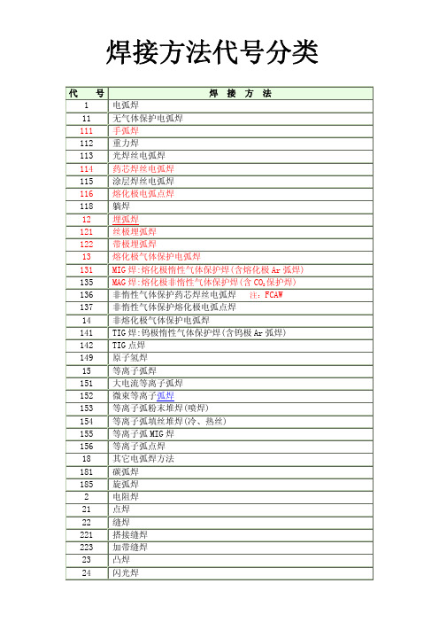 焊接代号