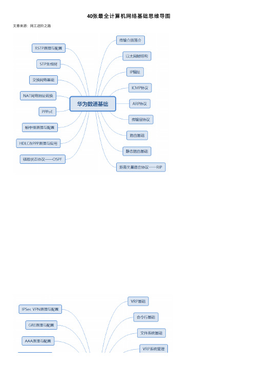 40张最全计算机网络基础思维导图