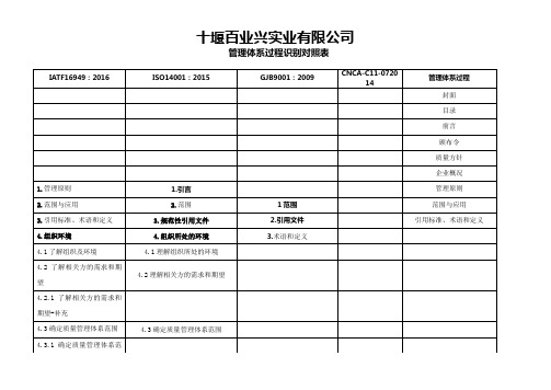 四合一管理体系过程识别清单