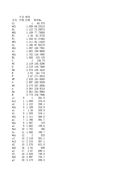 音阶频率对照表