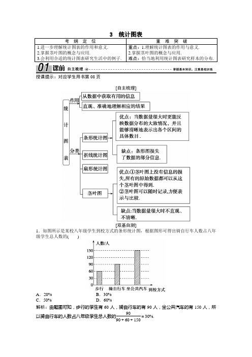 2020_2021学年高中数学第一章统计1.3统计图表学案含解析北师大版必修3.doc