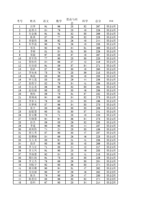 镇金学区小学1-5年级学生成绩册(缺四年级数学)(2011.6)